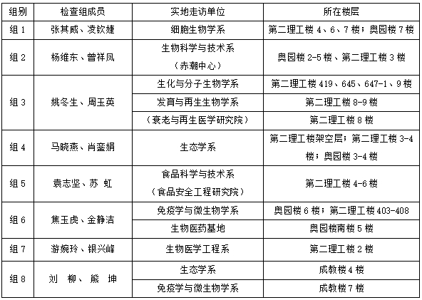 欧冠中文官网关于开展11月实验室安全检查的通知
