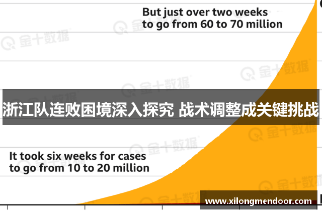 浙江队连败困境深入探究 战术调整成关键挑战