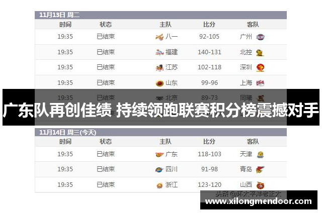 广东队再创佳绩 持续领跑联赛积分榜震撼对手