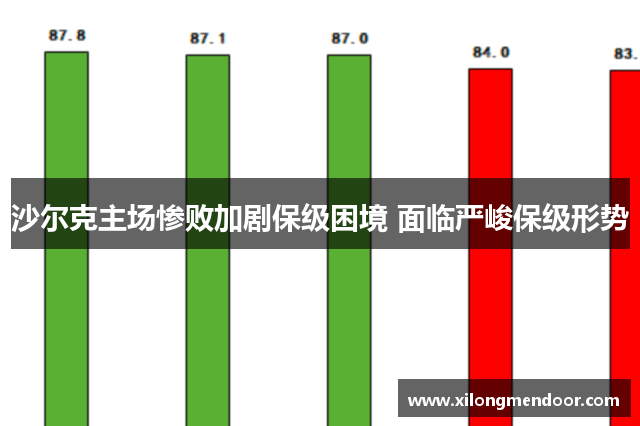 沙尔克主场惨败加剧保级困境 面临严峻保级形势