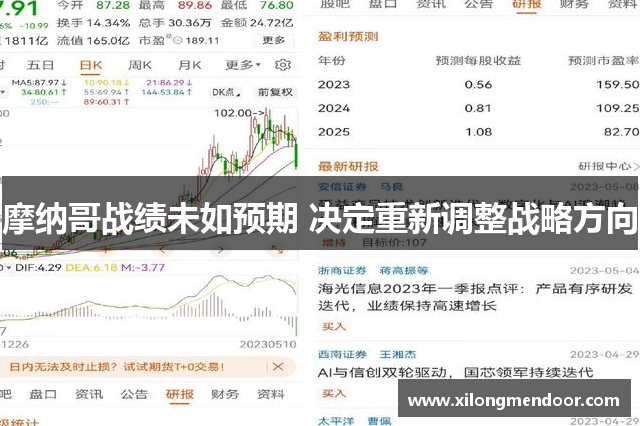 摩纳哥战绩未如预期 决定重新调整战略方向