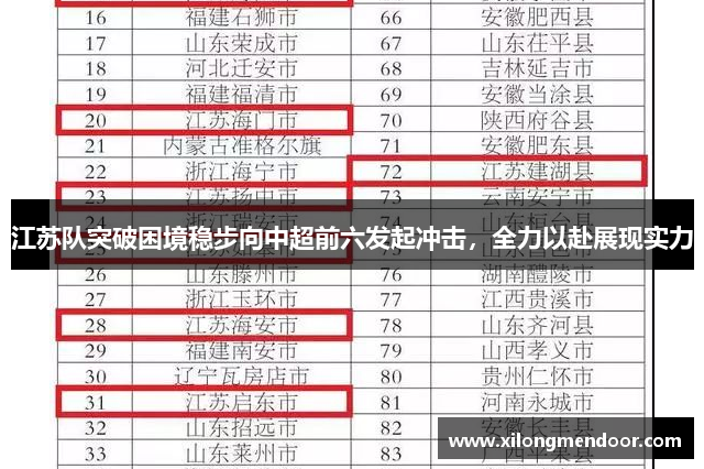 江苏队突破困境稳步向中超前六发起冲击，全力以赴展现实力