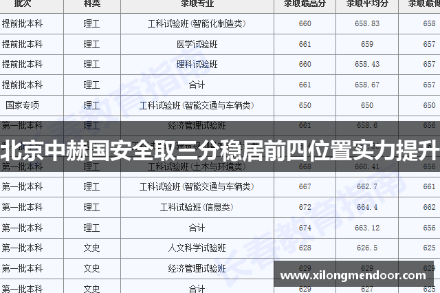 北京中赫国安全取三分稳居前四位置实力提升