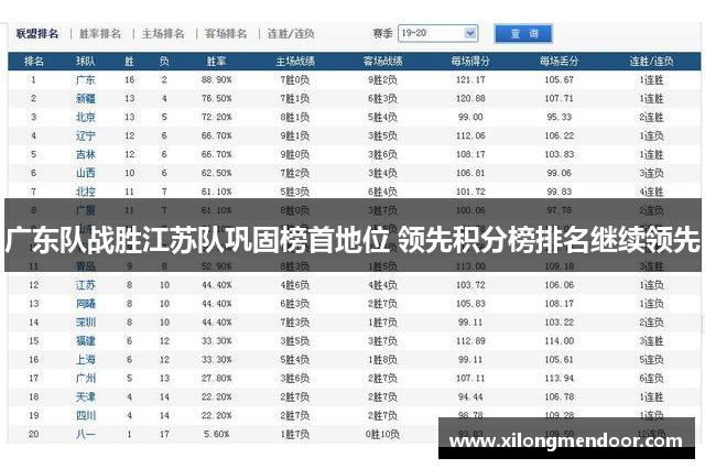 广东队战胜江苏队巩固榜首地位 领先积分榜排名继续领先