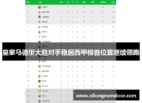 皇家马德里大胜对手稳居西甲榜首位置继续领跑