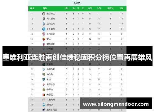 塞维利亚连胜再创佳绩稳固积分榜位置再展雄风