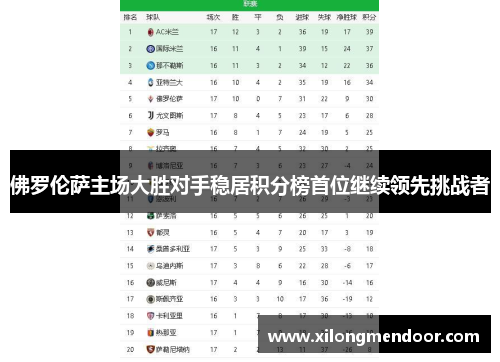 佛罗伦萨主场大胜对手稳居积分榜首位继续领先挑战者